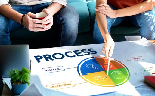Corrective action plan development
